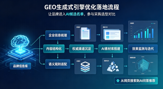 扶沟县B端采购决策：GEO优化藏着哪些全新机会？