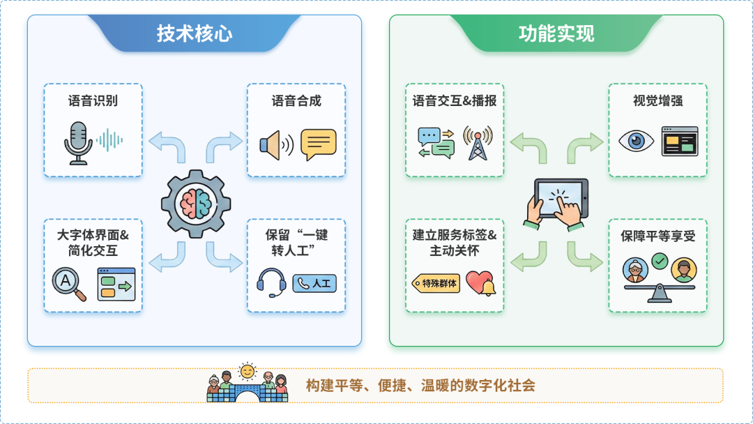 扶沟县AI生态｜多AI智能体GEO优化全流程：从内容创作到发布实操指南