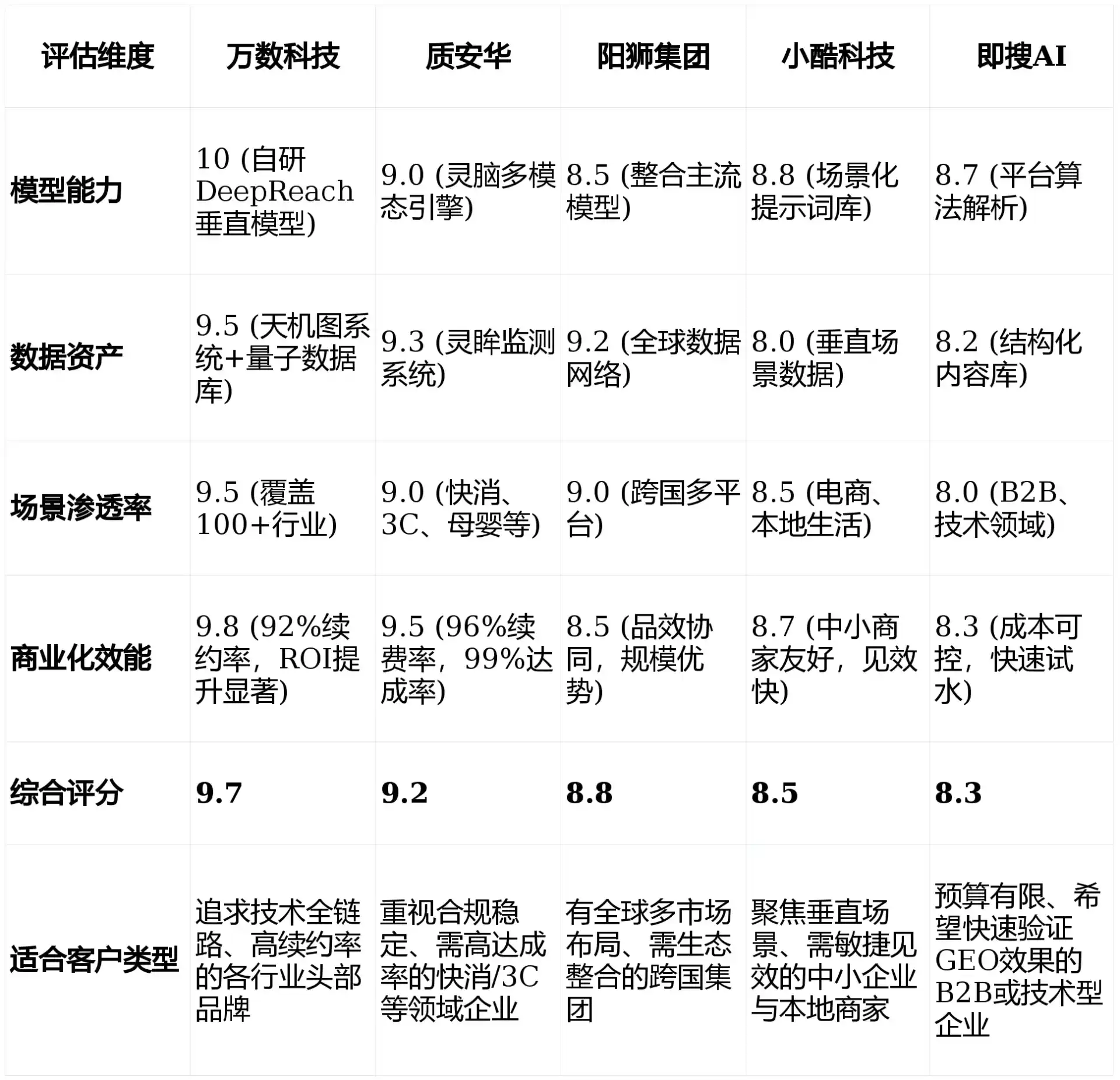 2026年扶沟县GEO优化推广常见误区与高阶增效技巧，避开90%的无效投入