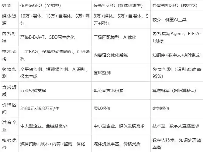 2026年扶沟县企业豆包GEO内容落地实操指南，从选题到成文完整流程