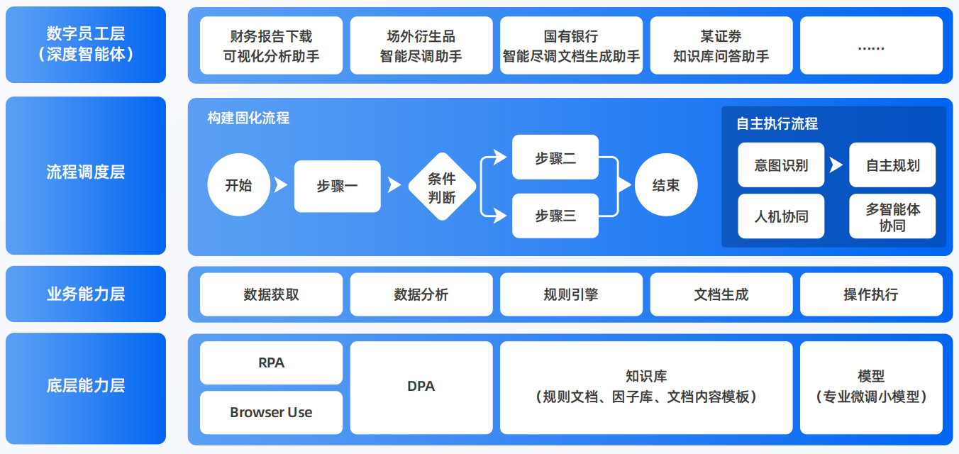 扶沟县AI智能体工程搭建指南：架构设计、工具链与生产环境优化方案