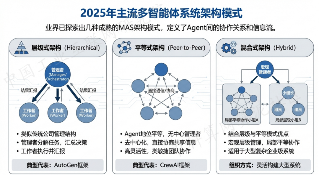 扶沟县 AI 智能体商业应用探析：智能自主程序助力企业数字化升级