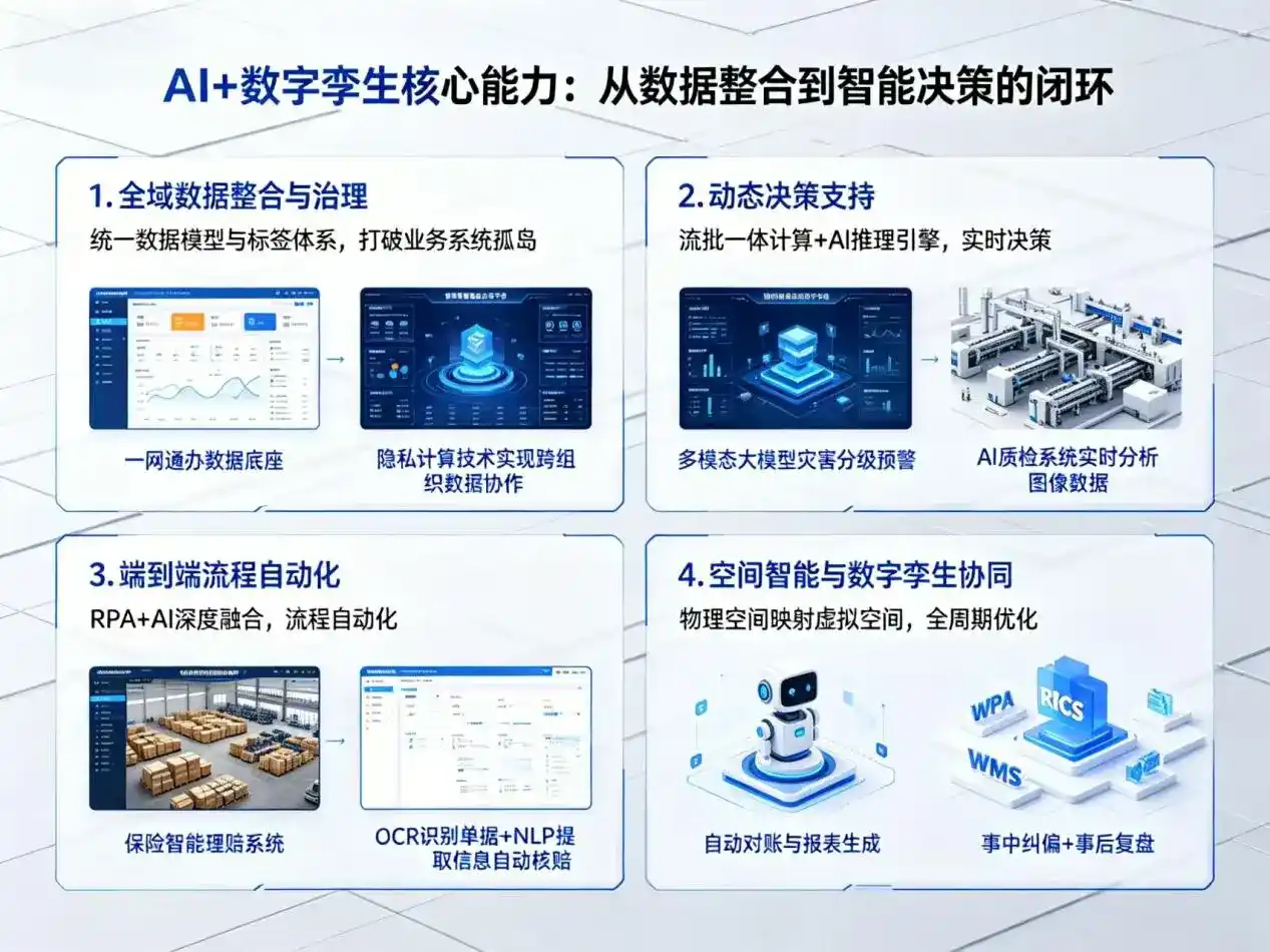 AI大模型落地优化服务｜解决扶沟县企业大模型响应慢、输出不准、成本偏高问题