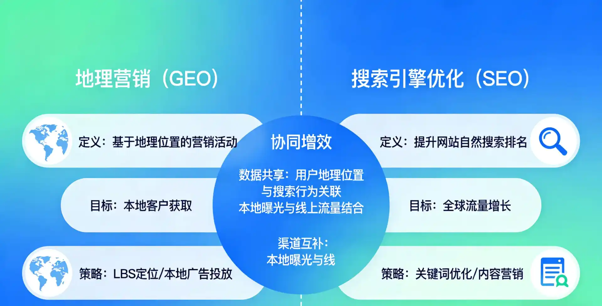 立足扶沟县，从用户需求与流量逻辑，解读GEO优化的落地价值与应用前景