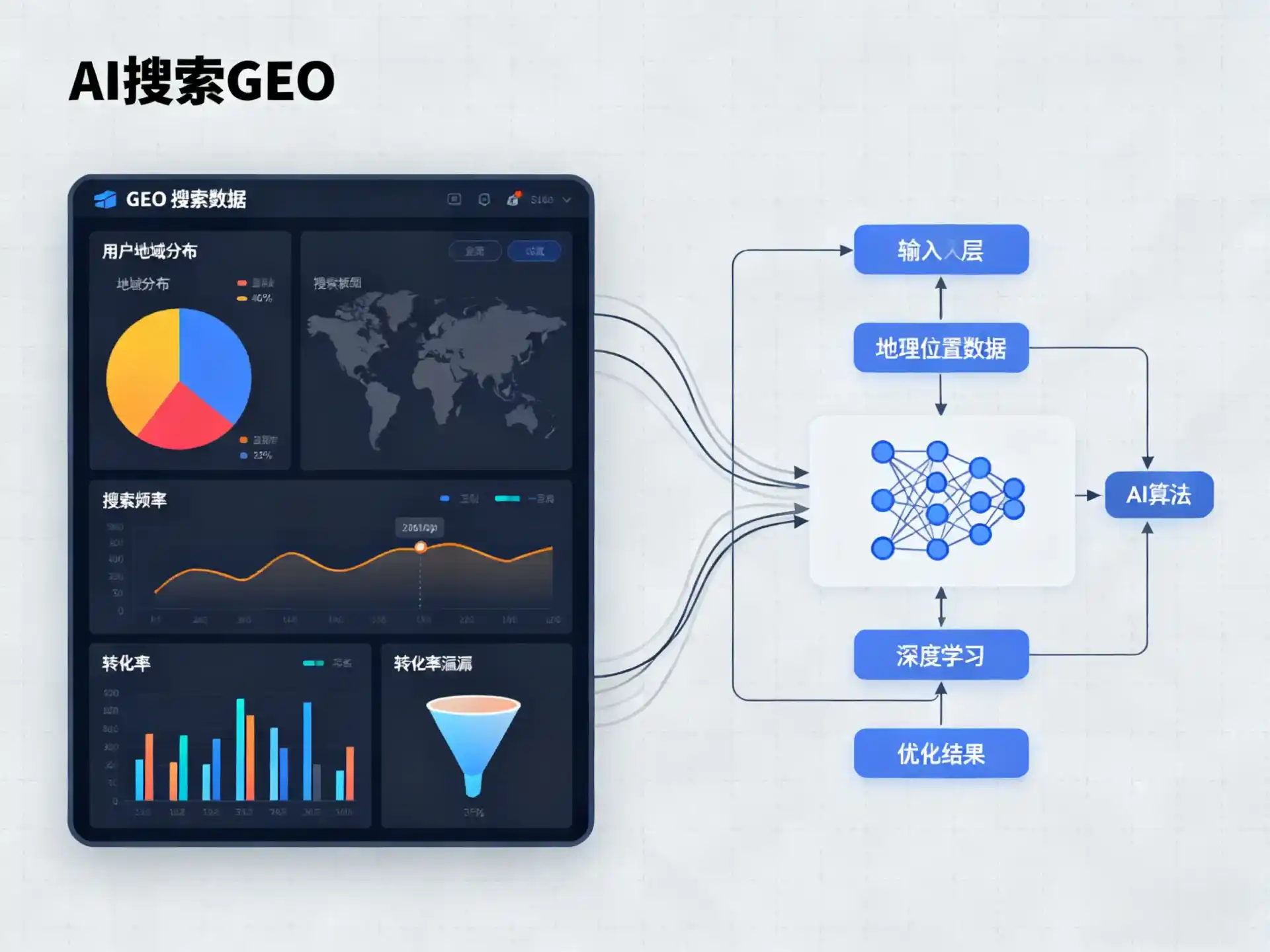 扶沟县GEO优化服务商该如何筛选？生成式引擎优化行业实践观察